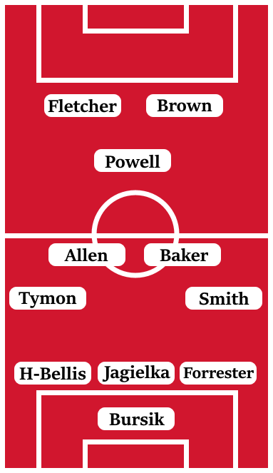 Possible Line-Up (3-4-1-2): Bursik; Forrester, Jagielka, Harwood-Bellis; Smith, Baker, Allen, Tymon; Powell; Brown, Fletcher.
