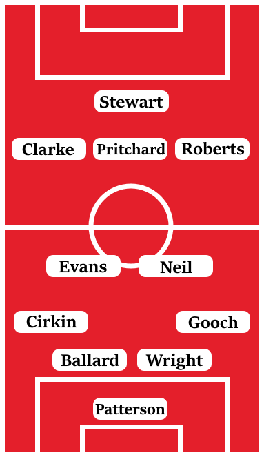 Possible Line-Up (4-2-3-1): Patterson; Gooch, Wright, Ballard, Cirkin; Neil, Evans; Roberts, Pritchard, Clarke; Stewart.