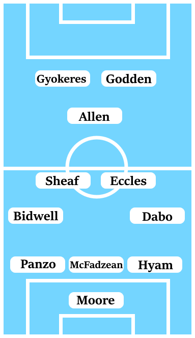 Possible Line-Up (3-4-1-2): Moore; Hyam, McFadzean, Panzo; Dabo, Eccles, Sheaf, Bidwell; Allen; Godden, Gyokeres.