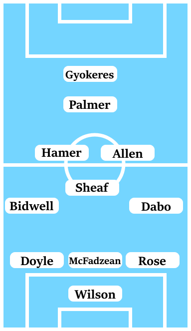 Possible Line-Up (3-4-1-1) Wilson; Rose, McFadzean, Doyle; Dabo, Allen, Sheaf, Hamer, Bidwell; Palmer; Gyokeres.