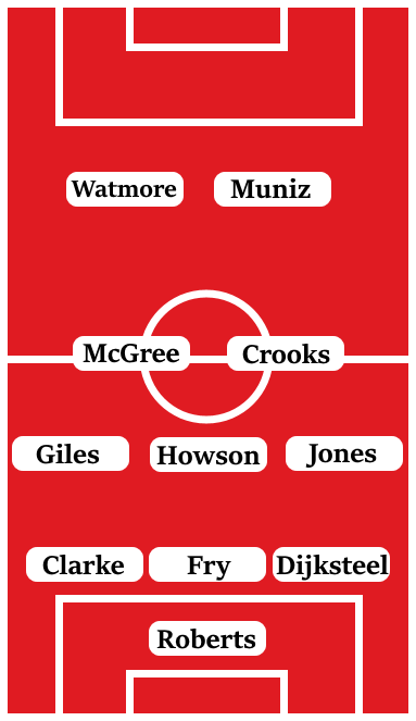 Possible Line-Up (3-5-2-): Roberts; Dijksteel, Fry, Clarke; Jones, Crooks, Howson, McGree, Giles; Muniz, Watmore.