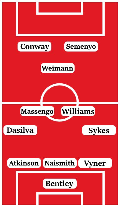 Possible Line-Up (3-4-1-2): Bentley; Vyner, Naismith, Atkinson; Sykes, Williams, Massengo, Dasilva; Weimann; Semenyo, Conway.