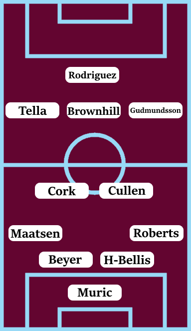 Possible Line-Up (4-2-3-1): Muric; Roberts, Harwood-Bellis, Beyer, Maatsen; Cullen, Cork; Gudmundsson, Brownhill, Tella; Rodriguez.