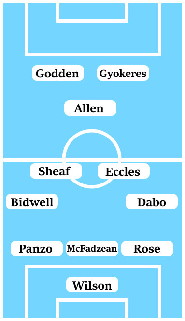 Possible Line-Up (3-4-1-2): Wilson; Rose, McFadzean, Panzo; Dabo, Eccles, Sheaf, Bidwell; Allen; Gyokeres, Godden.