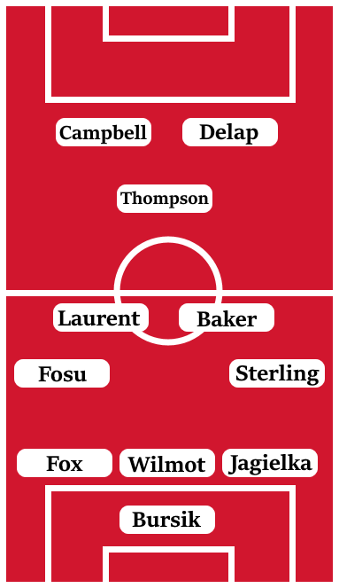 Possible Line-Up (3-4-1-2): Bursik; Jagielka, Wilmot, Fox; Sterling, Baker, Laurent, Fosu; Thompson; Delap, Campbell.