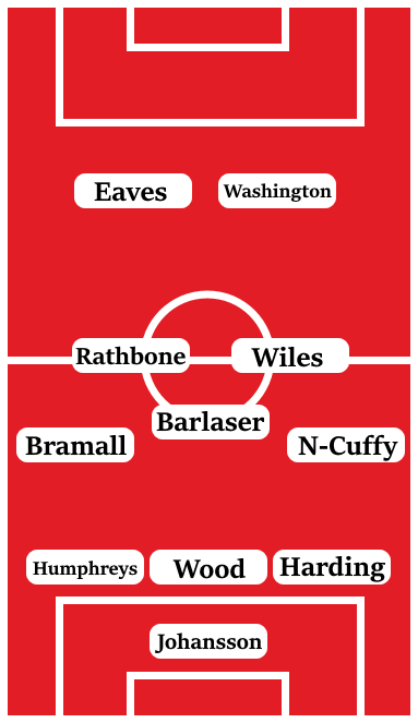 Possible Line-Up (3-5-2): Johansson; Harding, Wood, Humphreys; Norton-Cuffy, Wiles, Barlaser, Rathbone, Bramall; Washington, Eaves.