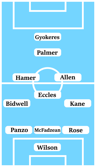 Possible Line-Up (3-5-1-1): Wilson; Rose, McFadzean, Panzo; Kane, Allen, Eccles, Hamer, Bidwelll; Palmer; Gyokeres.