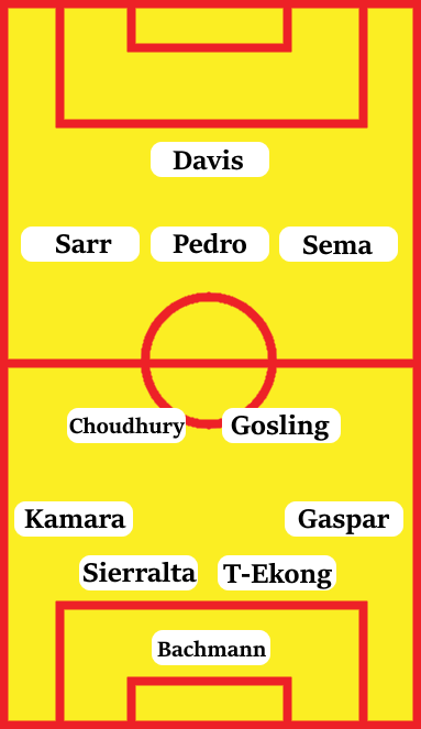 Possible Line-Up (4-2-3-1): Bachmann; Mario Gaspar, Troost-Ekong, Sierralta, Kamara; Gosling, Choudhury; Sema, Joao Pedro, Sarr; Davis.