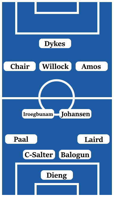 Possible Line-Up (4-2-3-1): Dieng; Laird, Balogun, Clarke-Salter, Paal; Johansen, Iroegbunam; Amos, Willock, Chair; Dykes.