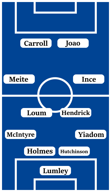 Possible Line-Up (4-4-2): Lumley; Yiadom, Hutchinson, Holmes; McIntyre; Ince, Hendrick, Loum, Meite; Joao, Carroll.