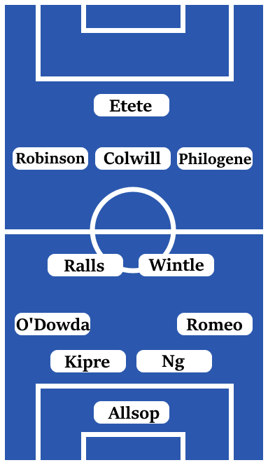 Possible Line-Up (4-2-3-1): Allsop; Romeo, Ng, Kipre, O'Dowda; Wintle, Ralls; Philogene, Colwill, Robinson; Etete.