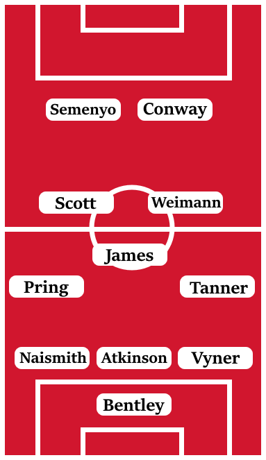 Possible Line-Up (3-5-2-): Bentley; Vyner, Atkinson, Naismith; Tanner, Weimann, James, Scott, Pring; Conway, Semenyo.