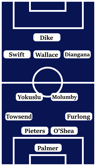 Possible Line-Up (4-2-3-1): Palmer; Furlong, O'Shea, Pieters, Townsend; Molumby, Yokuslu; Diangana, Wallace, Swift; Dike.