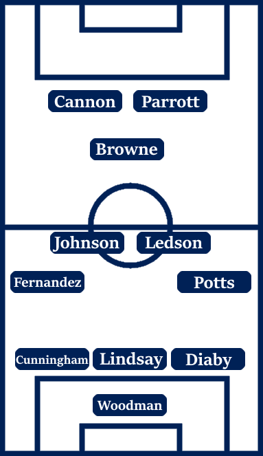 Possible Line-Up (3-4-1-2): Woodman; Diaby, Lindsay, Cunningham; Potts, Ledson, Johnson, Fernandez; Browne; Parrott, Cannon.