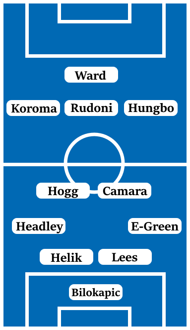 Possible Line-Up (4-2-3-1): Bilokapic; Edmonds-Green, Lees, Helik, Headley; Camara, Hogg; Hungbo, Rudoni, Koroma; Ward.