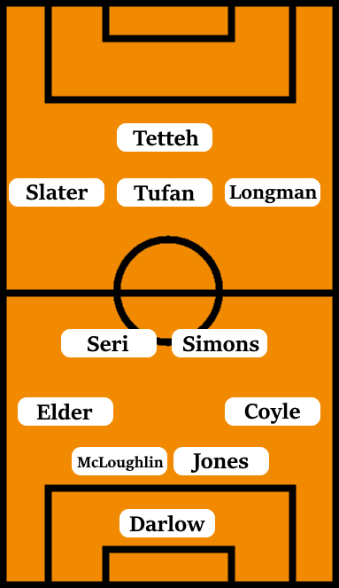 Possible Line-Up (4-2-3-1): Darlow; Coyle, Jones, McLoughlin, Elder; Simons, Seri; Longman, Tufan, Slater; Tetteh.