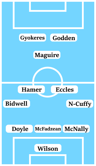 Possible Line-Up (3-4-1-2): Wilson; McNally, McFadzean, Doyle; Norton-Cuffy, Eccles, Hamer, Bidwell; Maguire, Godden, Gyokeres.