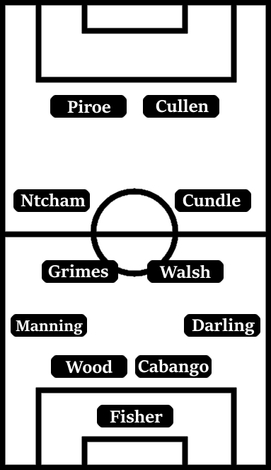 Possible Line-Up (4-2-2-2): Fisher; Darling, Cabango, Wood, Manning; Walsh, Grimes; Cundle, Ntcham; Cullen, Piroe.