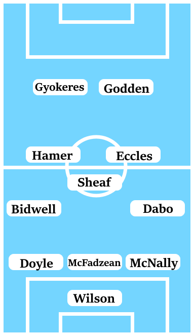 Possible Line-Up (3-5-2): Wilson; McNally, McFadzean, Doyle; Dabo, Eccles, Sheaf, Hamer, Bidwell; Godden, Gyokeres.