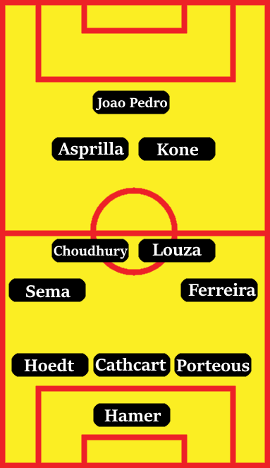 Possible Line-Up (3-4-2-1): Hamer; Porteous, Cathcart, Hoedt; Ferreira, Louza, Choudhury, Sema; Kone, Asprilla; Joao Pedro.