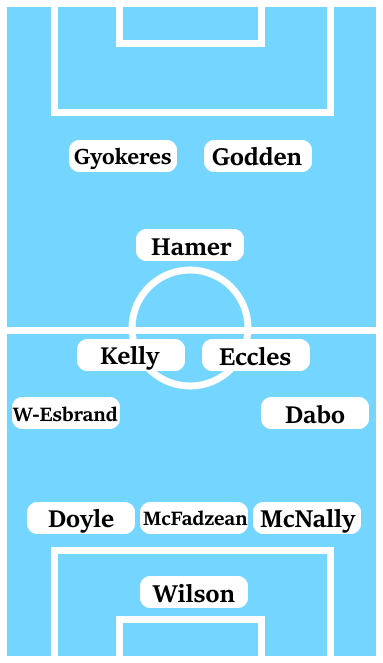 Possible Line-Up (3-5-2): Wilson; McNally, McFadzean, Doyle; Dabo, Eccles, Hamer, Kelly, Wilson-Esbrand; Godden, Gyokeres.