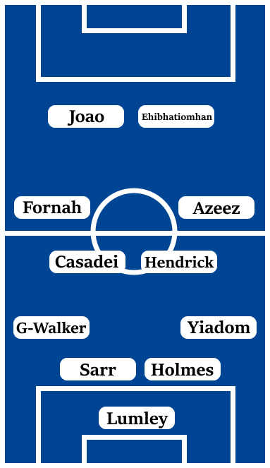 Possible Line-Up (4-4-2): Lumley; Yiadom, Holmes, Sarr, Guinness-Walker; Azeez, Hendrick, Casadei, Fornah; Joao, Ehibhatiomhan.