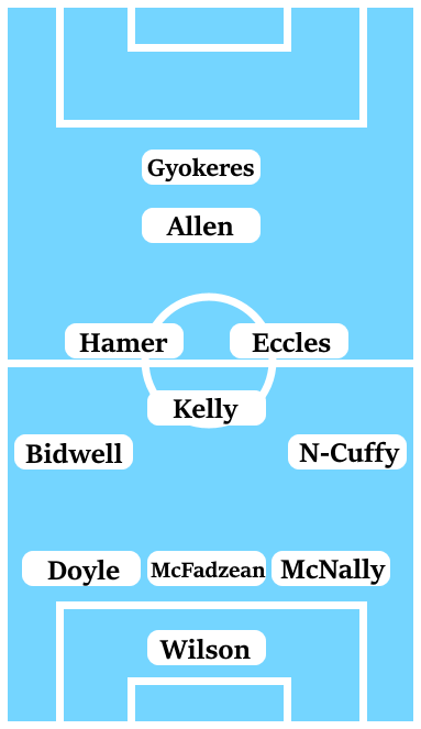 Possible Line-Up (3-4-1-1): Wilson; McNally, McFadzean, Doyle; Norton-Cuffy, Eccles, Kelly, Hamer, Bidwell; Allen; Gyokeres.