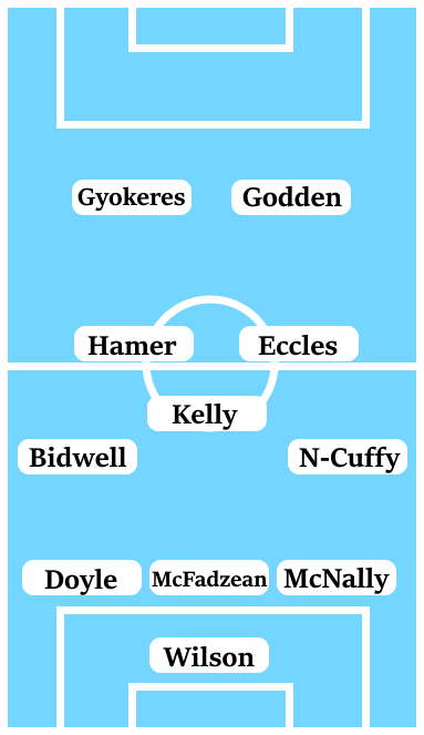Possible Line-Up (3-5-2): Wilson; McNally, McFadzean, Doyle; Norton-Cuffy, Eccles, Kelly, Hamer, Bidwell; Godden, Gyokeres.