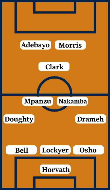 Possible Line-Up (3-4-1-2): Horvath; Osho, Lockyer, Bell; Drameh, Nakamba, Mpanzu, Doughty; Clark; Morris, Adebayo.