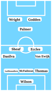 Possible Line-Up (3-4-1-2): Wilson; Thomas, McFadzean, Latibeaudiere; Van Ewijk, Eccles, Sheaf, Dasilva; Palmer; Godden, Wright.