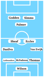 Possible Line-Up (3-4-1-2): Wilson; Thomas, McFadzean, Latibeaudiere; Van Ewijk, Eccles, Sheaf, Dasilva; Palmer; Simms, Godden.