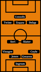 Possible Line-Up (4-2-3-1): Ingram; Coyle, Greaves, Jones, Vinagre; Slater, Seri; Delap, Traore, Twine; Connolly.
