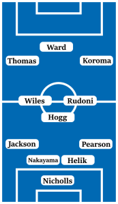Possible Line-Up (4-3-3); Nicholls; Pearson, Helik, Nakayama, Jackson; Hogg, Rudoni, Wiles; Koroma, Thomas, Ward.