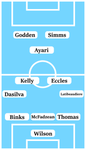 Possible Line-Up (3-4-1-2): Wilson; Thomas, McFadzean, Binks; Latibeaudiere, Eccles, Kelly, Dasilva; Ayari; Godden, Simms.