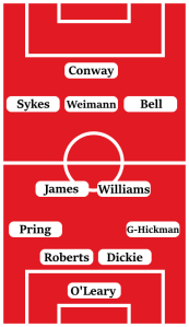 Possible Line-Up (4-2-3-1): O'Leary; Gardner-Hickman, Dickie, Roberts, Pring; Williams, James; Bell, Weimann, Sykes; Conway.