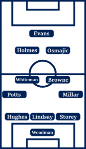 Possible Line-Up (3-4-2-1): Woodman; Storey, Lindsay, Hughes; Millar, Browne, Whiteman, Potts; Osmajic, Holmes; Evans.