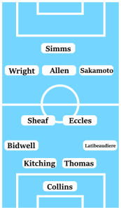 Possible Line-Up (4-2-3-1): Collins; Latibeaudiere, Thomas, Kitching, Bidwell; Eccles, Sheaf; Sakamoto, Allen, Wright; Simms.