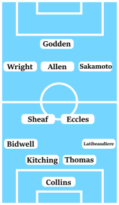 Possible Line-Up (4-2-3-1): Collins; Latibeaudiere, Thomas, Kitching, Bidwell; Eccles, Sheaf; Sakamoto, Allen, Wright; Godden.
