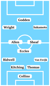 Possible Coventry City Line-Up (4-3-3): Collins; Van Ewijk, Thomas, Kitching, Bidwell; Eccles, Sheaf, Allen; Sakamoto, Wright, Godden.