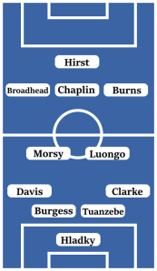 Possible Ipswich Town Line-Up (4-2-3-1): Hladky; Clarke, Tuanzebe, Burgess, Davis; Luongo, Morsy; Burns, Chaplin, Broadhead; Hirst.