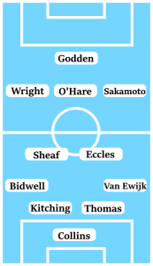 Possible Coventry City Line-Up (4-2-3-1): Collins; Van Ewijk, Thomas, Kitching, Bidwell; Eccles, Sheaf; Sakamoto, O'Hare, Wright; Godden.