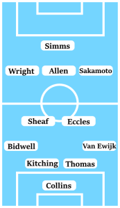 Possible Coventry City Line-Up (4-2-3-1): Collins; Van Ewijk, Thomas, Kitching, Bidwell; Eccles, Sheaf; Sakamoto, Allen, Wright; Simms.