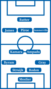 Possible Leeds United Line-Up (4-2-3-1): Meslier; Gray, Rodon, Struijk, Byram; Ampadu, Kamara; Summerville, Piroe, James; Rutter.