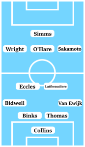 Possible Coventry City Line-Up (4-2-3-1); Collins; Van Ewijk, Thomas, Binks, Bidwell; Latibeaudiere, Eccles; Sakamoto, O'Hare, Wright; Simms.