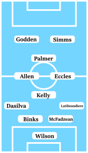 Possible Coventry City Line-Up (4-1-2-1-2): Wilson; Latibeaudiere, McFadzean, Binks, Dasilva; Kelly; Eccles, Allen; Palmer; Simms, Godden.