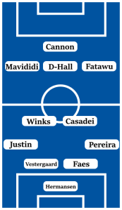 Possible Leicester City Line-Up (4-2-3-1): Hermansen; Pereira, Faes, Vestergaard, Justin; Casadei, Winks; Fatawu, Dewsbury-Hall, Mavididi; Cannon.