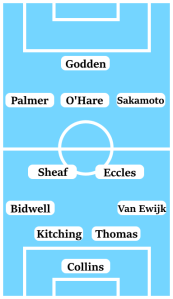 Possible Coventry City Line-Up (4-2-3-1): Collins; Van Ewijk, Thomas, Kitching, Bidwell; Eccles, Sheaf; Sakamoto, O'Hare, Palmer; Godden.