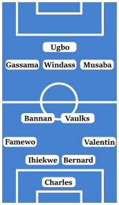 Possible Sheffield Wednesday Line-Up (4-2-3-1): Charles; Valentin, Bernard, Ihiekwe, Famewo; Vaulks, Bannan; Musaba, Windass, Gassama; Ugbo.