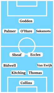 Possible Coventry City Line-Up (4-2-3-1): Collins; Van Ewijk, Thomas, Kitching, Bidwell; Eccles, Sheaf; Sakamoto, O'Hare, Palmer; Godden.