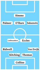 Possible Coventry City Line-Up (4-2-3-1): Collins; Van Ewijk, Thomas, Kitching, Bidwell; Eccles, Latibeaudiere; Sakamoto, O'Hare, Palmer; Simms.
